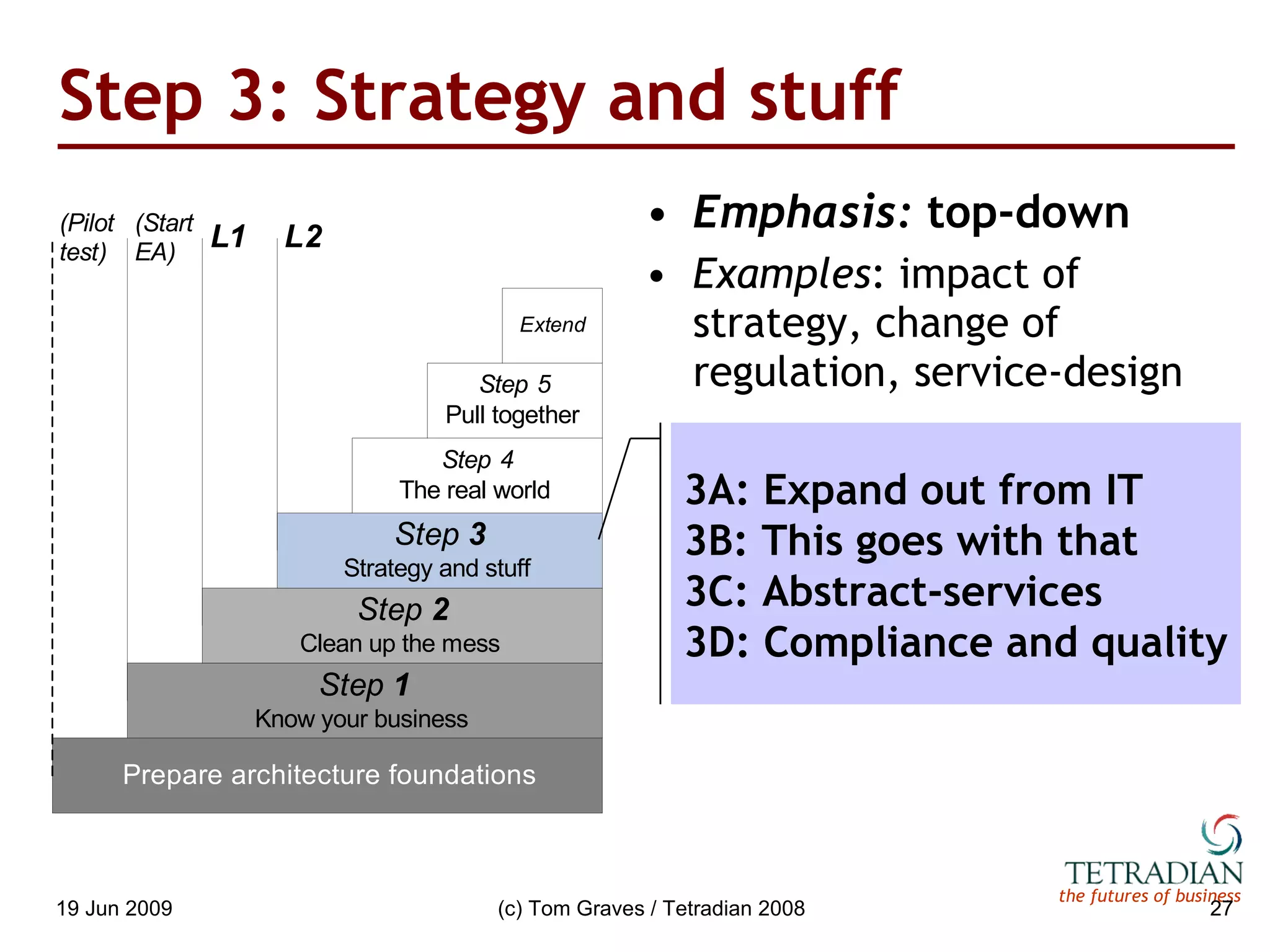 Step 3: Strategy and stuff Emphasis:  top-down Examples : impact of strategy, change of regulation, service-design 3A: Expand out from IT 3B: This goes with that 3C: Abstract-services 3D: Compliance and quality 