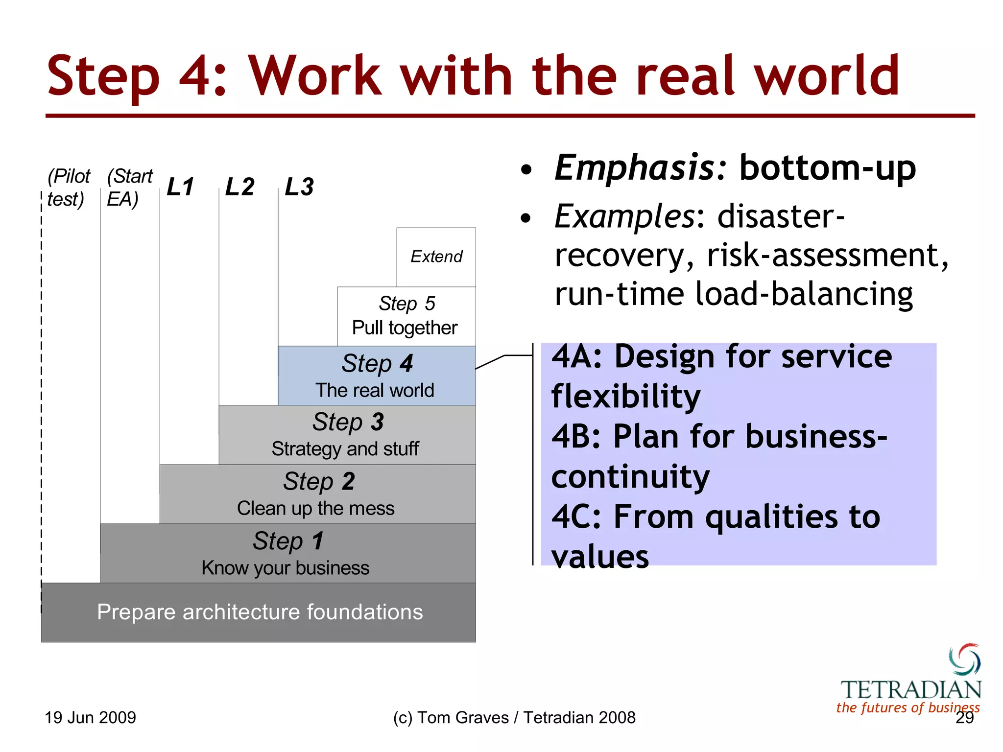 Step 4: Work with the real world Emphasis:  bottom-up Examples : disaster-recovery, risk-assessment, run-time load-balancing 4A: Design for service flexibility 4B: Plan for business-continuity 4C: From qualities to values 
