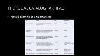 THE “GOAL CATALOG” ARTIFACT
• (Partial) Example of a Goal Catalog
Name Description Scope Type/Target Value
Internet access Propose a reservation service on the Internet Strategic Qualitative
Improve quality image Improve the image of the quality of both products and
services (support, sales)
Strategic Qualitative
Financial optimization Manage the company’s accounts by optimizing the
company’s cash flow and margins
Strategic Quantitative: net margin = 8%
Improve payment
management
Payment times must be reduced and payments secured;
the implementation of remote payment mechanisms
through credit cards must be systematized
Operational Qualitative
Improve clientele follow-up Better understand clients, their tastes and preferences,
and their loyalty; inform them of the status of their order,
and/or new offers and promotions
Operational Qualitative
Increase number of trips
reserved per day
The average volume of trips sold per day must be
increased; this volume will be measured for a full year.
This increase must take place based on average prices and
margins, which are either constant or growing
Operational Quantitative: number of
purchase per day = 90 in the next
1.5 years
Optimize client
transformation rate
When a prospect consults our offers, the rate of clients
proceeding with a purchase must be increased
Operational Quantitative: number of
purchases/number of
consultations = 0.4
Reduce file processing times Client order-taking processing times must be as short as
possible
Operational Quantitative: duration (min) = 30
 