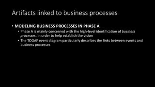 Artifacts linked to business processes
• MODELING BUSINESS PROCESSES IN PHASE A
• Phase A is mainly concerned with the high-level identification of business
processes, in order to help establish the vision
• The TOGAF event diagram particularly describes the links between events and
business processes
 