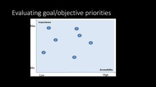 Evaluating goal/objective priorities
 