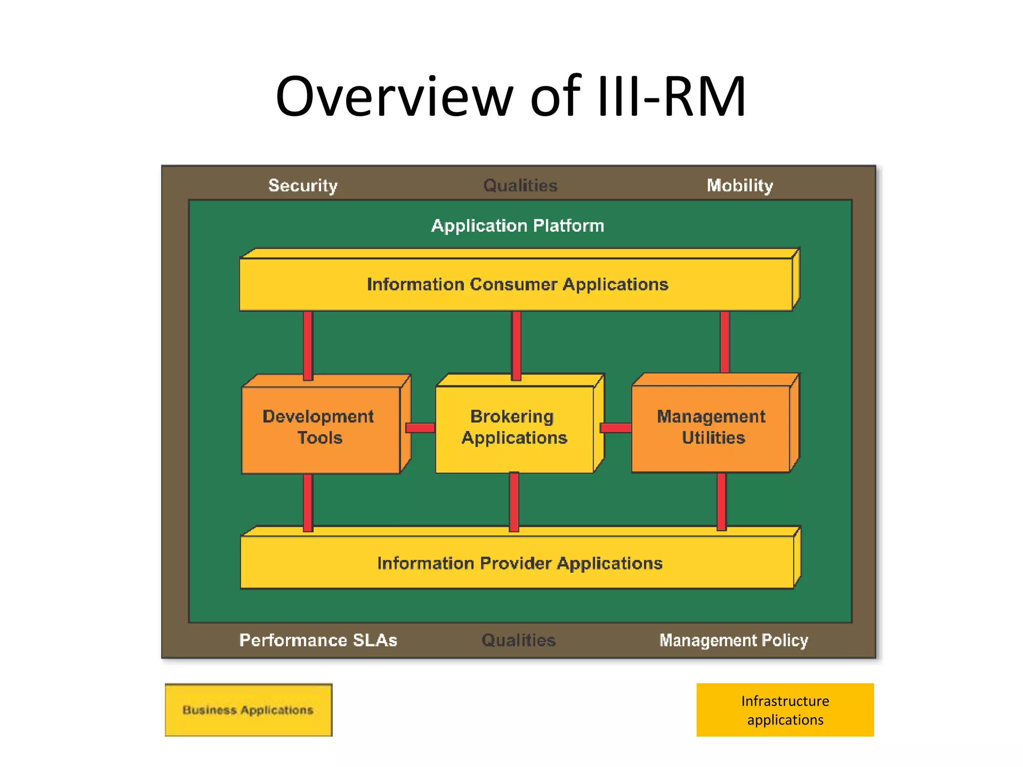 Time spent co-ordinating with teams, slows down groupSystemsSystemsSystemsSystemsSystemsdatadatadatadatadataCustomer SupportAssemblingManufacturingProcurementFinance and LegalInternal SpaceProcure SpaceSell Space
