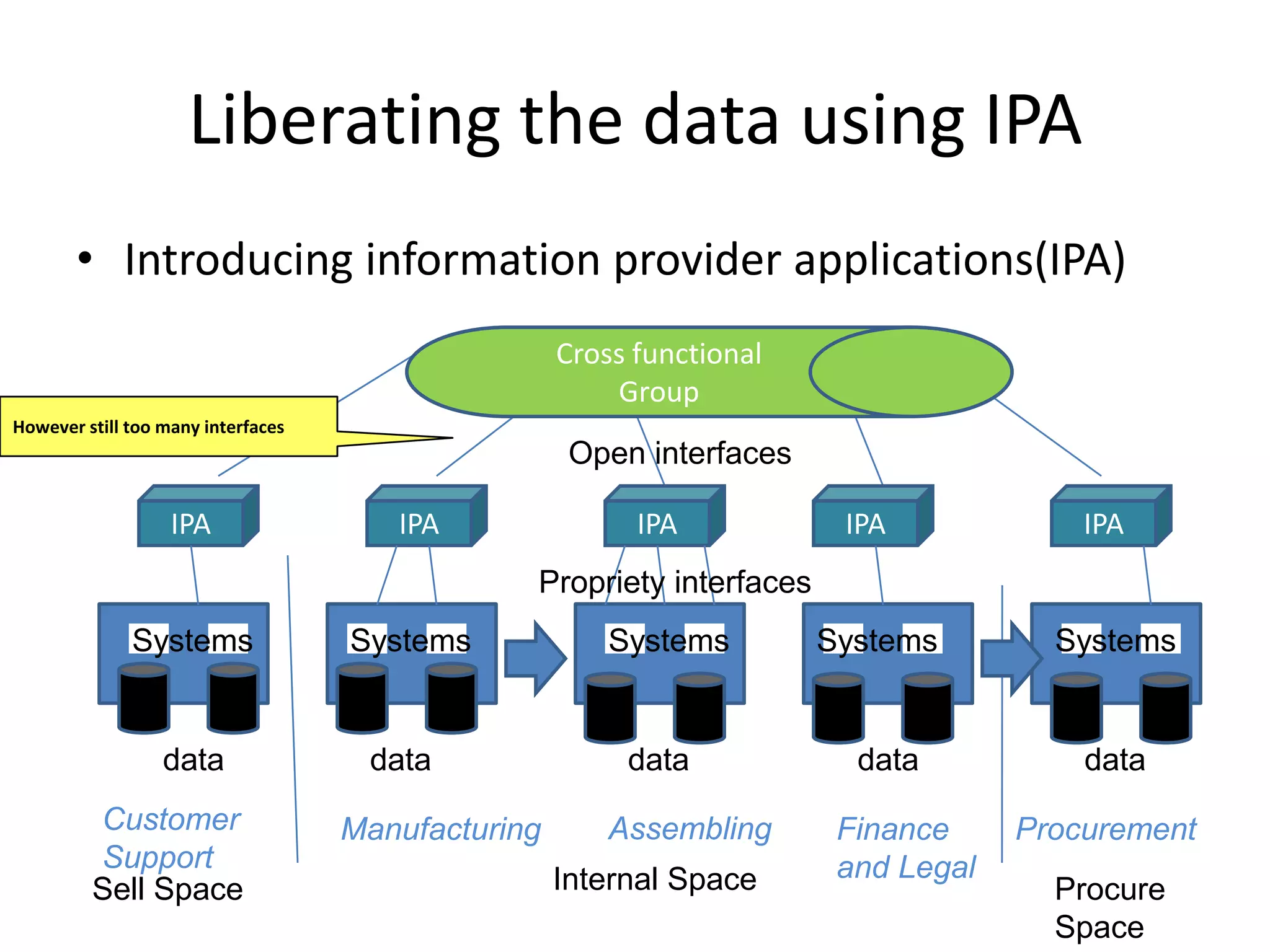 Overview of III-RMInfrastructure applications
