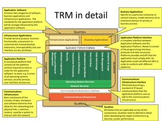TRM in detailApplication  SoftwareContains two categories of software , business applications and infrastructure applications.  The standards for the application platform will be strongly influenced by this application software.Business ApplicationsSpecific to a particular enterprise or vertical industry, model elements of an enterprise domain of activity or business processInfrastructure ApplicationsProvide General purpose  business functionality, uneconomic to  customise but instead develop extensions, Interoperability and user interface are key attributesApplication Platform InterfaceA complete interface between Application Software and the Application Platform. Needs to consist of the programming interface, protocols and data structures. Platforms provides and API that the application must comply with. An Application could call different APIs in order to conform with different platformsApplication PlatformA conceptual platform that contains all the platform services required to exist in order for the application software  to work. e.g. A union of all operating systems services, security services, user interface services etc.Communications Infrastructure InterfaceEffectively becoming a standard of IP based communications that the application platform uses to talk to the communications infrastructure.Communications InfrastructureBasic mechanism of the transfer of data. Hardware and software elements that allow for the networking and physical links  ( switches, routers)  used by a system to interact with the networkQualitiesAttributes that are applicable across all the components. Qualities need to defined in detail when developing the target architecture e.g. Security, Locale, performance 