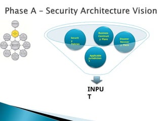 Togaf Security Principles TOGAF Security Architecture for thingking and analysis of Company ...