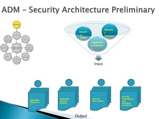 Togaf Security Principles TOGAF Security Architecture for thingking and analysis of Company ...