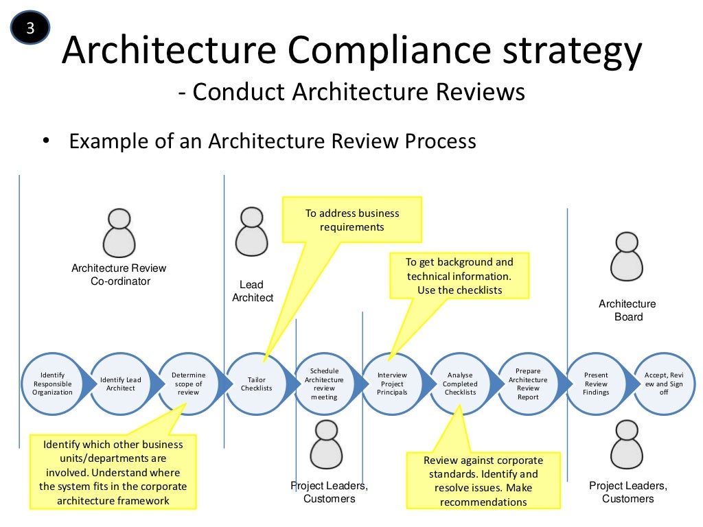 A Summary of TOGAF's Architecture Capability Framework