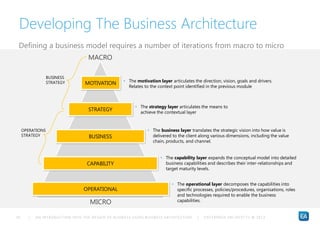 | AN INTRODUCTION INTO THE DESIGN OF BUSINESS USING BUSINESS AR CHITECTURE | ENTERPRISE ARCHITECTS © 201 319
How is a busi...
