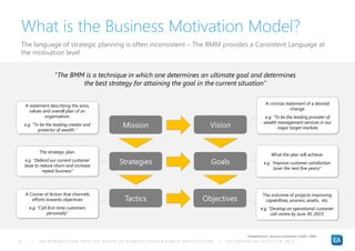 An Introduction into the design of business using business architecture Slide 21