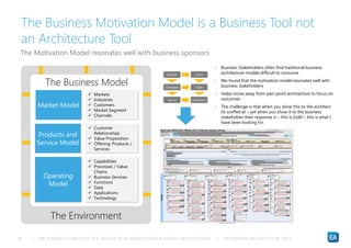 | AN INTRODUCTION INTO THE DESIGN OF BUSINESS USING BUSINESS AR CHITECTURE | ENTERPRISE ARCHITECTS © 201 325
Developing St...