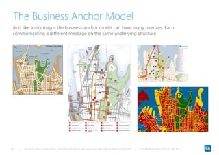 | AN INTRODUCTION INTO THE DESIGN OF BUSINESS USING BUSINESS AR CHITECTURE | ENTERPRISE ARCHITECTS © 201 349
The Business ...