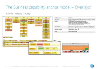 An Introduction into the design of business using business architecture Slide 55