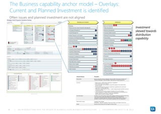 An Introduction into the design of business using business architecture Slide 56