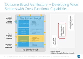 | AN INTRODUCTION INTO THE DESIGN OF BUSINESS USING BUSINESS AR CHITECTURE | ENTERPRISE ARCHITECTS © 201 359
Defining the ...