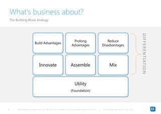 An Introduction into the design of business using business architecture