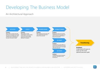 | AN INTRODUCTION INTO THE DESIGN OF BUSINESS USING BUSINESS AR CHITECTURE | ENTERPRISE ARCHITECTS © 201 364
Optimised
Ad ...