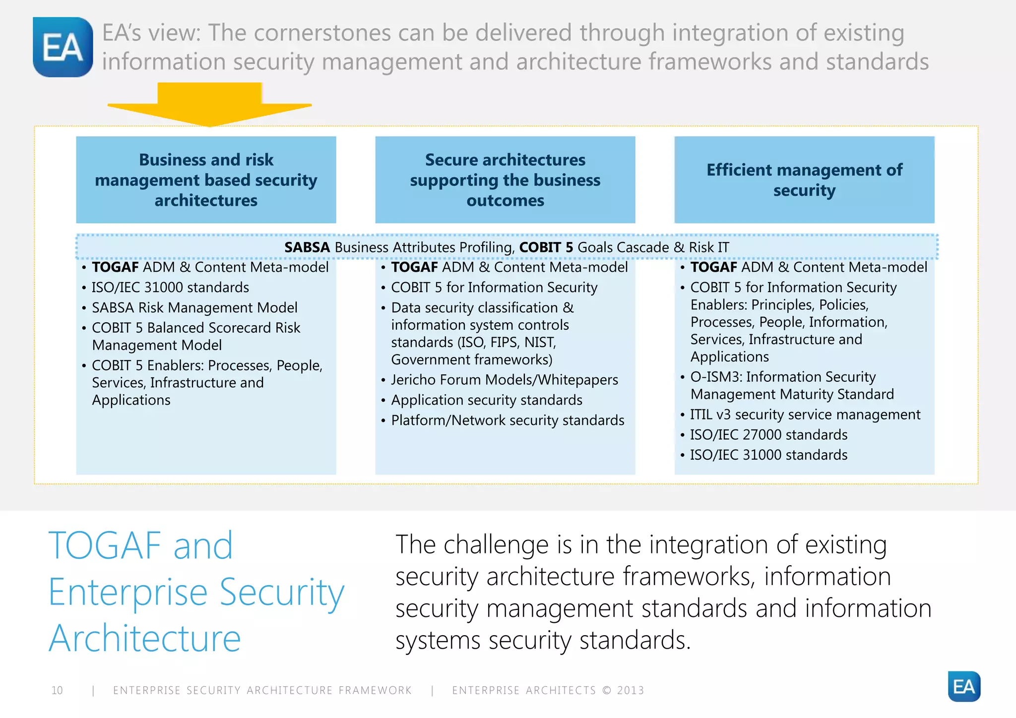 EA’s view: The cornerstones can be delivered through integration of existing
             information security management and architecture frameworks and standards


                 Business and risk                         Secure architectures
                                                                                                      Efficient management of
             management based security                   supporting the business
                                                                                                               security
                   architectures                                outcomes

                                       SABSA Business Attributes Profiling, COBIT 5 Goals Cascade & Risk IT
     •   TOGAF ADM & Content Meta-model             • TOGAF ADM & Content Meta-model               • TOGAF ADM & Content Meta-model
     •   ISO/IEC 31000 standards                    • COBIT 5 for Information Security             • COBIT 5 for Information Security
     •   SABSA Risk Management Model                • Data security classification &                 Enablers: Principles, Policies,
     •   COBIT 5 Balanced Scorecard Risk              information system controls                    Processes, People, Information,
         Management Model                             standards (ISO, FIPS, NIST,                    Services, Infrastructure and
                                                      Government frameworks)                         Applications
     •   COBIT 5 Enablers: Processes, People,
         Services, Infrastructure and               • Jericho Forum Models/Whitepapers             • O-ISM3: Information Security
         Applications                               • Application security standards                 Management Maturity Standard
                                                    • Platform/Network security standards          • ITIL v3 security service management
                                                                                                   • ISO/IEC 27000 standards
                                                                                                   • ISO/IEC 31000 standards




TOGAF and                                              The challenge is in the integration of existing
                                                       security architecture frameworks, information
Enterprise Security                                    security management standards and information
Architecture                                           systems security standards.
10       |     ENTERPRISE SECURITY ARCHITECTURE FRAMEWORK   |   ENTERPRISE ARCHITECTS © 201 3
 