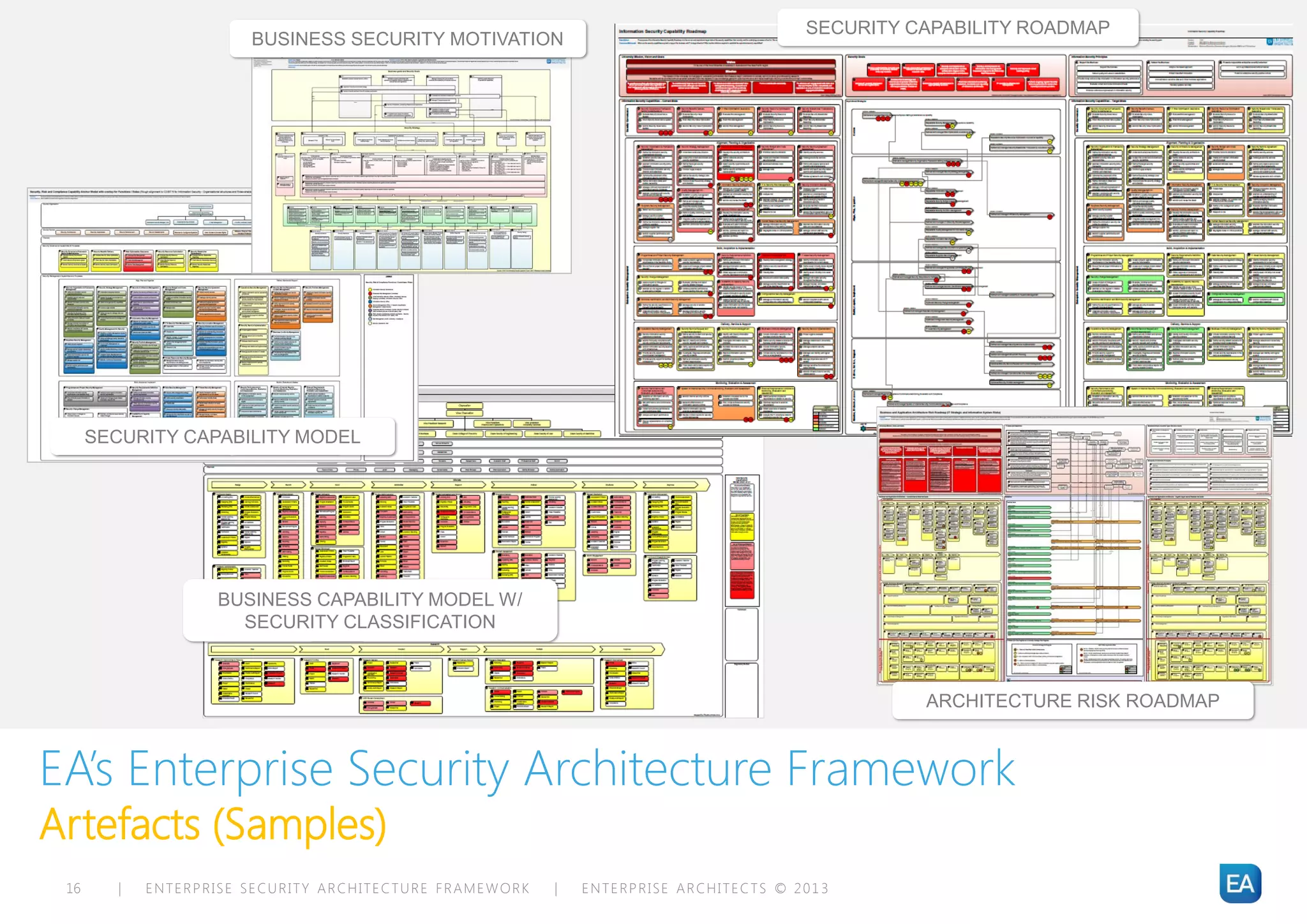 SECURITY CAPABILITY ROADMAP
                        BUSINESS SECURITY MOTIVATION




      SECURITY CAPABILITY MODEL




                    BUSINESS CAPABILITY MODEL W/
                      SECURITY CLASSIFICATION



                                                                                                  ARCHITECTURE RISK ROADMAP



EA’s Enterprise Security Architecture Framework
Artefacts (Samples)
 16      |   ENTERPRISE SECURITY ARCHITECTURE FRAMEWORK   |   ENTERPRISE ARCHITECTS © 201 3
 