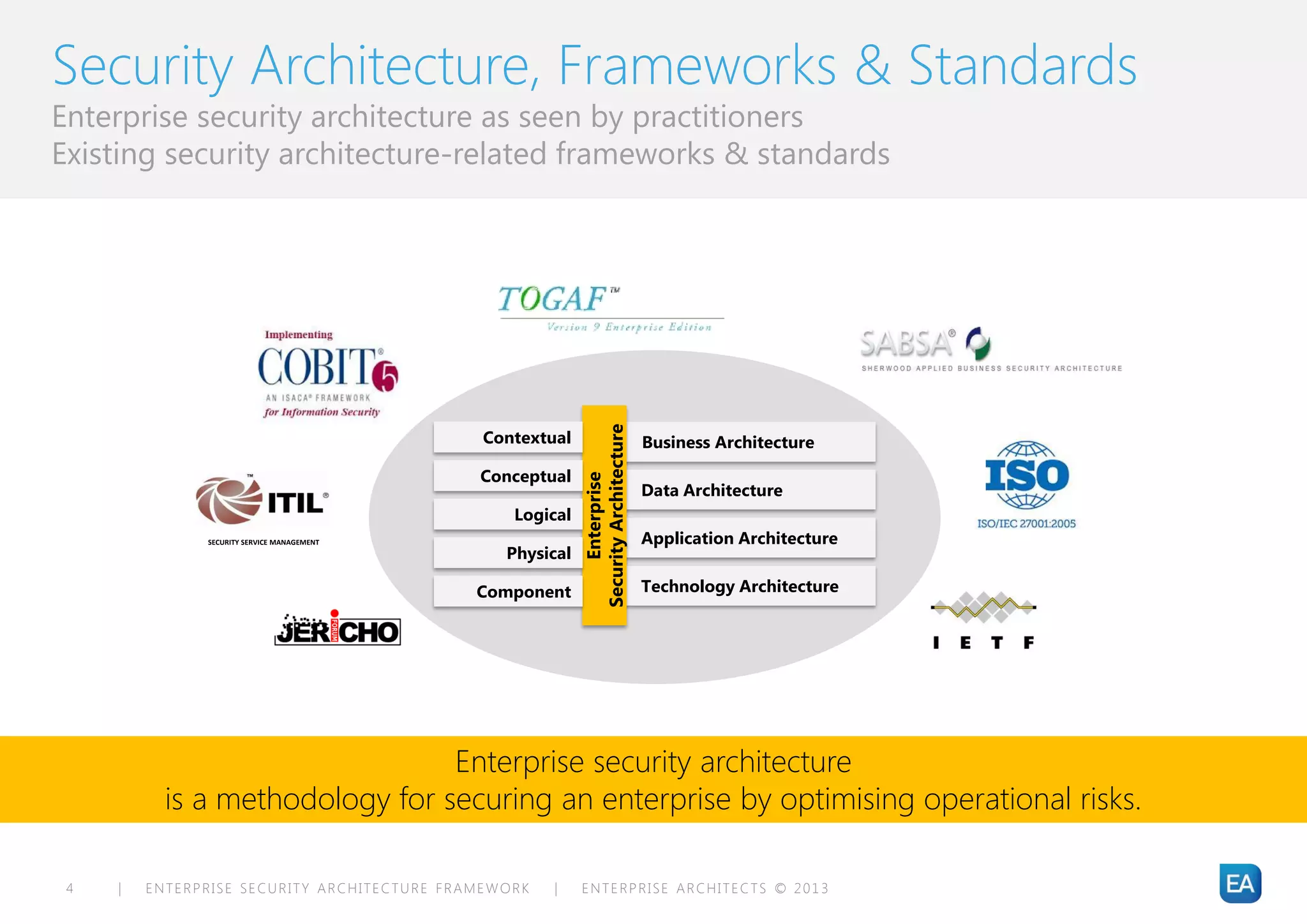 Security Architecture, Frameworks & Standards
Enterprise security architecture as seen by practitioners
Existing security architecture-related frameworks & standards




                                                           Security Architecture
                                             Contextual                            Business Architecture
                                             Conceptual




                                                                Enterprise
                                                                                   Data Architecture
                                                 Logical
               SECURITY SERVICE MANAGEMENT                                         Application Architecture
                                                Physical

                                             Component                             Technology Architecture




                                 Enterprise security architecture
           is a methodology for securing an enterprise by optimising operational risks.

 4   |   ENTERPRISE SECURITY ARCHITECTURE FRAMEWORK   |    ENTERPRISE ARCHITECTS © 201 3
 