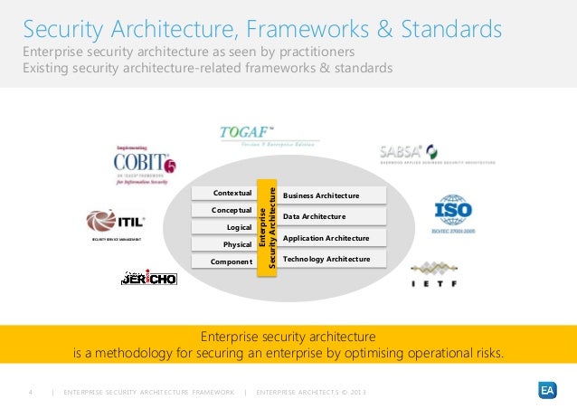 risk-driven and business-outcome-focused enterprise security architec… risk-driven and business-outcome-focused enterprise security architec…