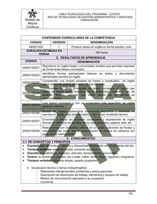 Modelo de
Mejora
Continua
LÍNEA TECNOLÓGICA DEL PROGRAMA: CLIENTE
RED DE TECNOLOGIAS DE GESTIÓN ADMINISTRATIVA Y SERVICIOS
FINANCIEROS
102
CONTENIDOS CURRICULARES DE LA COMPETENCIA
CODIGO VERSION DENOMINACION
240201502 1 Producir textos en inglés en forma escrita y oral.
DURACIÓN ESTIMADA EN
HORAS
180 horas
2. RESULTADOS DE APRENDIZAJE
CÓDIGO DENOMINACIÓN
24020150201
Reproducir en inglés frases o enunciados simples que permitan expresar
de forma lenta ideas o conceptos.
24020150202
Identificar formas gramaticales básicas en textos y documentos
elementales escritos en inglés
24020150203
Comprender una amplia variedad de frases y vocabulario en inglés
sobre temas de interés personal y temas técnicos.
24020150204
Comprender las ideas principales de textos complejos en inglés que
tratan de temas tanto concretos como abstractos, incluso si son de
carácter técnico, siempre que estén dentro de su campo de
especialización.
24020150205
Leer textos complejos y con un vocabulario más específico, en inglés
general y técnico..
24020150206
Buscar de manera sistemática información específica y detallada en
escritos en inglés, mas estructurados y con mayor contenido técnico
24020150207
Encontrar y utilizar sin esfuerzo vocabulario y expresiones de inglés
técnico en artículos de revistas, libros especializados, páginas web, etc
24020152008
Relacionarse con hablantes nativos en un grado suficiente de fluidez y
naturalidad, de modo que la comunicación se realice sin esfuerzo por
parte de los interlocutores.
3. CONOCIMIENTOS
3.1 DE CONCEPTOS Y PRINCIPIOS
 Expresiones: de cortesía, saludos y despedidas de acuerdo con el momento del día
 Tiempos verbales: presente simple, presente progresivo
 Gramática: sustantivos, adjetivos, artículos, demostrativos, pronombres
 Verbos: en presente y pasado; ser o estar, haber, tener, hacer, regulares, irregulares
 Tiempos verbales: presente simple, pasado progresivo
 Vocabulario técnico o temas indispensables:
- Relaciones interpersonales, problemas y preocupaciones
- Descripción de situaciones de trabajo, elementos y equipos de trabajo
- Medios de comunicación aplicados a su ocupación
- La prensa
 
