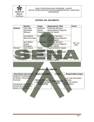 Modelo de
Mejora
Continua
LÍNEA TECNOLÓGICA DEL PROGRAMA: CLIENTE
RED DE TECNOLOGIAS DE GESTIÓN ADMINISTRATIVA Y SERVICIOS
FINANCIEROS
106
CONTROL DEL DOCUMENTO
Nombre Cargo Dependencia / Red Fecha
Autores Juan José
Hernández
Márquez
Instructor
Asesor
Pedagógico
Centro de Servicios
Administrativos Regional
Distrito Capital
Nov. de
2007
Ana Marleny
Murcia de López
Instructora Centro de Servicios
Administrativos Regional
Distrito Capital
Ana Helena
Zabala
Rodríguez
Instructora Centro de Servicios
Administrativos Regional
Distrito Capital
Revisión Jairo García
Plata
Asesor
Pedagógico
Regional Distrito Capital
Yelitza Rubio
González
Asesor
Pedagógico
Regional Distrito Capital
Aprobación Wayne Anthony
Triana Álvis
Subdirector Centro de Servicios
Administrativos Regional
Distrito Capital
CONTROL DE CAMBIOS
Descripción del cambio Razón del cambio Fecha Responsable (cargo)
Ajuste en la metodología
de Diseño y Desarrollo
Curricular
Actualización de diseños y
Normas de Competencia
laboral, V-Sofía Plus+
Nuevos formatos y
normas de política
Institucional
Diciembre de
2009
Juan José Hernández
Márquez
Instructor Asesor
Pedagógico
 