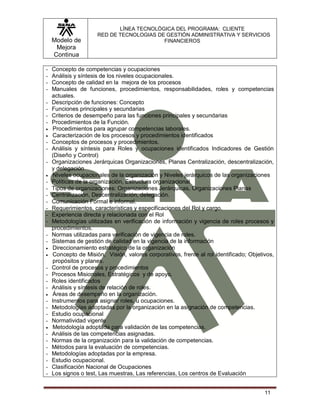 Modelo de
Mejora
Continua
LÍNEA TECNOLÓGICA DEL PROGRAMA: CLIENTE
RED DE TECNOLOGIAS DE GESTIÓN ADMINISTRATIVA Y SERVICIOS
FINANCIEROS
11
- Concepto de competencias y ocupaciones
- Análisis y síntesis de los niveles ocupacionales.
- Concepto de calidad en la mejora de los procesos
- Manuales de funciones, procedimientos, responsabilidades, roles y competencias
actuales.
- Descripción de funciones: Concepto
- Funciones principales y secundarias
- Criterios de desempeño para las funciones principales y secundarias
- Procedimientos de la Función.
 Procedimientos para agrupar competencias laborales.
 Caracterización de los procesos y procedimientos identificados
- Conceptos de procesos y procedimientos.
- Análisis y síntesis para Roles y ocupaciones identificados Indicadores de Gestión
(Diseño y Control)
- Organizaciones Jerárquicas Organizaciones, Planas Centralización, descentralización,
y delegación
 Niveles ocupacionales de la organización y Niveles jerárquicos de las organizaciones
- Políticas de la organización, Estructura organizacional
- Tipos de organizaciones: Organizaciones Jerárquicas, Organizaciones Planas
- Centralización, Descentralización, delegación.
- Comunicación Formal e informal.
- Requerimientos, características y especificaciones del Rol y cargo.
- Experiencia directa y relacionada con el Rol
- Metodologías utilizadas en verificación de información y vigencia de roles procesos y
procedimientos.
- Normas utilizadas para verificación de vigencia de roles.
- Sistemas de gestión de calidad en la vigencia de la información
 Direccionamiento estratégico de la organización
 Concepto de Misión, Visión, valores corporativos, frente al rol identificado; Objetivos,
propósitos y planes.
- Control de procesos y procedimientos
- Procesos Misionales, Estratégicos y de apoyo.
- Roles identificados
- Análisis y síntesis de relación de roles.
 Áreas de desempeño en la organización.
- Instrumentos para asignar roles, u ocupaciones.
- Metodologías adoptadas por la organización en la asignación de competencias.
- Estudio ocupacional
- Normatividad vigente
 Metodología adoptada para validación de las competencias.
- Análisis de las competencias asignadas.
- Normas de la organización para la validación de competencias.
- Métodos para la evaluación de competencias.
- Metodologías adoptadas por la empresa.
- Estudio ocupacional.
- Clasificación Nacional de Ocupaciones
- Los signos o test, Las muestras, Las referencias, Los centros de Evaluación
 
