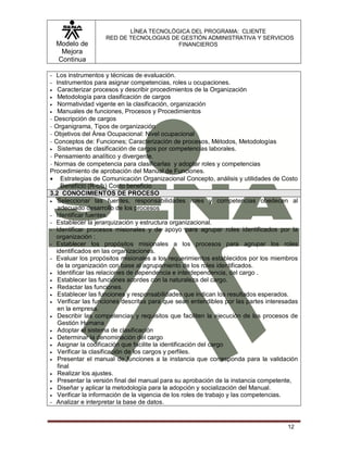 Modelo de
Mejora
Continua
LÍNEA TECNOLÓGICA DEL PROGRAMA: CLIENTE
RED DE TECNOLOGIAS DE GESTIÓN ADMINISTRATIVA Y SERVICIOS
FINANCIEROS
12
- Los instrumentos y técnicas de evaluación.
- Instrumentos para asignar competencias, roles u ocupaciones.
 Caracterizar procesos y describir procedimientos de la Organización
 Metodología para clasificación de cargos
 Normatividad vigente en la clasificación, organización
 Manuales de funciones, Procesos y Procedimientos
- Descripción de cargos
- Organigrama, Tipos de organización
- Objetivos del Área Ocupacional: Nivel ocupacional
- Conceptos de: Funciones; Caracterización de procesos, Métodos, Metodologías
 Sistemas de clasificación de cargos por competencias laborales.
- Pensamiento analítico y divergente.
- Normas de competencia para clasificarlas y adoptar roles y competencias
Procedimiento de aprobación del Manual de Funciones.
 Estrategias de Comunicación Organizacional Concepto, análisis y utilidades de Costo
Beneficio (R-c/b) Costo beneficio
3.2 CONOCIMIENTOS DE PROCESO
 Seleccionar las fuentes, responsabilidades roles y competencias obedecen al
adecuado desarrollo de los procesos
- Identificar fuentes.
- Establecer la jerarquización y estructura organizacional.
- Identificar procesos misionales y de apoyo para agrupar roles identificados por la
organización :
- Establecer los propósitos misionales a los procesos para agrupar los roles
identificados en las organizaciones.
- Evaluar los propósitos misionales a los requerimientos establecidos por los miembros
de la organización con base al agrupamiento de los roles identificados.
 Identificar las relaciones de dependencia e interdependencia, del cargo .
 Establecer las funciones acordes con la naturaleza del cargo.
 Redactar las funciones.
 Establecer las funciones y responsabilidades que indican los resultados esperados.
 Verificar las funciones descritas para que sean entendibles por las partes interesadas
en la empresa.
 Describir las competencias y requisitos que faciliten la ejecución de los procesos de
Gestión Humana
 Adoptar el sistema de clasificación
 Determinar la denominación del cargo
 Asignar la codificación que facilite la identificación del cargo
 Verificar la clasificación de los cargos y perfiles.
 Presentar el manual de funciones a la instancia que corresponda para la validación
final
 Realizar los ajustes.
 Presentar la versión final del manual para su aprobación de la instancia competente,
 Diseñar y aplicar la metodología para la adopción y socialización del Manual.
 Verificar la información de la vigencia de los roles de trabajo y las competencias.
- Analizar e interpretar la base de datos.
 