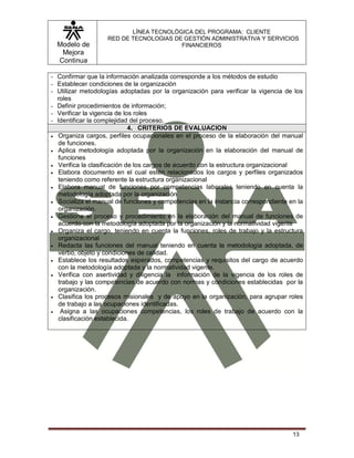 Modelo de
Mejora
Continua
LÍNEA TECNOLÓGICA DEL PROGRAMA: CLIENTE
RED DE TECNOLOGIAS DE GESTIÓN ADMINISTRATIVA Y SERVICIOS
FINANCIEROS
13
- Confirmar que la información analizada corresponde a los métodos de estudio
- Establecer condiciones de la organización
- Utilizar metodologías adoptadas por la organización para verificar la vigencia de los
roles
- Definir procedimientos de información;
- Verificar la vigencia de los roles
- Identificar la complejidad del proceso.
4. CRITERIOS DE EVALUACION
 Organiza cargos, perfiles ocupacionales en el proceso de la elaboración del manual
de funciones.
 Aplica metodología adoptada por la organización en la elaboración del manual de
funciones
 Verifica la clasificación de los cargos de acuerdo con la estructura organizacional
 Elabora documento en el cual estén relacionados los cargos y perfiles organizados
teniendo como referente la estructura organizacional
 Elabora manual de funciones por competencias laborales teniendo en cuenta la
metodología adoptada por la organización
 Socializa el manual de funciones y competencias en la instancia correspondiente en la
organización.
 Gestiona el proceso y procedimiento en la elaboración del manual de funciones de
acuerdo con la metodología adoptada por la organización y la normatividad vigente
 Organiza el cargo, teniendo en cuenta la funciones, roles de trabajo y la estructura
organizacional
 Redacta las funciones del manual teniendo en cuenta la metodología adoptada, de
verbo, objeto y condiciones de calidad.
 Establece los resultados esperados, competencias y requisitos del cargo de acuerdo
con la metodología adoptada y la normatividad vigente.
 Verifica con asertividad y diligencia la información de la vigencia de los roles de
trabajo y las competencias de acuerdo con normas y condiciones establecidas por la
organización.
 Clasifica los procesos misionales y de apoyo en la organización, para agrupar roles
de trabajo a las ocupaciones identificadas.
 Asigna a las ocupaciones competencias, los roles de trabajo de acuerdo con la
clasificación establecida.
 