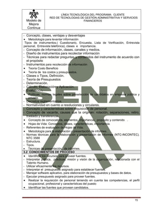 Modelo de
Mejora
Continua
LÍNEA TECNOLÓGICA DEL PROGRAMA: CLIENTE
RED DE TECNOLOGIAS DE GESTIÓN ADMINISTRATIVA Y SERVICIOS
FINANCIEROS
15
- Concepto, clases, ventajas y desventajas
 Metodología para levantar información
Tipos de instrumentos.( Cuestionario, Encuesta, Lista de Verificación, Entrevista
personal, Entrevista telefónica), clases e importancia.
- Concepto de información, clases, canales y medios.
- Diseño de instrumentos para recolectar información
- Técnicas para redactar preguntas y contenidos del instrumento de acuerdo con
el propósito
- Instrumentos para recolección de información
 Teoría Costo Beneficio
 Teoría de los costos y presupuestos.
- Clases o Tipos, Definición.
- Teoría de Presupuestos
- Determinación.
- Cálculo, Elaboración y Aplicación.
- Evaluación.
 Políticas, normas legales sobre preselección de candidatos en empresa pública y
privada.
- Decretos reglamentarios.
- Normatividad en cuento a resoluciones y circulares.
- Concepto y características sobre requisición de personal.
- Concepto de vacante, causas que la originan: rotación, separaciones, retiro,
traslado y transferencia.
 Concepto de convocatoria, elementos, importancia, propósito y contenido .
 Hojas de Vida: Conceptos, clases, características, importancia.
- Referentes de evaluación de Hojas de Vida.
 Metodología para la elaboración y presentación de informes.
- Normas técnicas para la elaboración y presentación de informes (NTC-INCONTEC).
NTC 3588
- Estructura.
- Tipos.
 Técnicas de presentación de informes.
3.2 CONOCIMIENTOS DE PROCESO
 Identificar los recursos para proveer fuentes.
- Interpretar política, prácticas, misión y visión de la organización, relacionada con el
Talento Humano.
- Utilizar eficazmente los recursos.
- Interpretar el presupuesto asignado para establecer fuentes.
- Manejar software aplicativo, para elaboración de presupuestos y bases de datos.
- Ejecutar presupuesto asignado para proveer fuentes.
 Realizar la requisición de personal teniendo en cuenta las competencias, el perfil
ocupacional, profesional y características del puesto
 Identificar las fuentes que provean candidatos.
 
