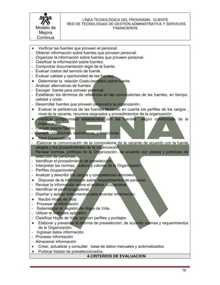 Modelo de
Mejora
Continua
LÍNEA TECNOLÓGICA DEL PROGRAMA: CLIENTE
RED DE TECNOLOGIAS DE GESTIÓN ADMINISTRATIVA Y SERVICIOS
FINANCIEROS
16
 Verificar las fuentes que proveen el personal.
- Obtener información sobre fuentes que proveen personal.
- Organizar la información sobre fuentes que proveen personal.
- Clasificar la información sobre fuentes.
- Comprobar documentación legal de la fuente.
- Evaluar costos del servicio de fuente.
- Evaluar calidad y oportunidad de las fuentes.
 Determinar la relación Costo-beneficio sobre fuente.
- Analizar alternativas de fuentes
- Escoger fuente para proveer personal.
- Establecer los términos de referencia en las convocatorias de las fuentes, en tiempo,
calidad y costo.
- Desarrollar fuentes que provean personal a la organización.
 Evaluar la pertinencia de las fuentes teniendo en cuenta los perfiles de los cargos ,
nivel de la vacante, recursos asignados y procedimientos de la organización
 Verificar compromisos establecidos con las fuentes según condiciones de la
organización.
- Cumplir plazos fijados,
- Cumplir condiciones, económicas, y financieras
 Abrir Convocatoria
- -Elaborar la comunicación de la convocatoria de la vacante de acuerdo con la fuente
elegida y los procedimientos de la organización
- Revisar normas, políticas de la Organización, de acuerdo con planes y prácticas de
selección de personas.
- Identificar el procedimiento de preselección.
- Interpretar las normas, cultura y valores de la Organización.
- Perfiles ocupacionales
- Analizar y describir los cargos y competencias laborales
 Disponer de la información sobre requerimientos de personal.
- Revisar la información sobre el análisis ocupacional
- Identificar el perfil ocupacional.
- Diseñar y aplicar instrumentos para levantar información.
 Recibir Hojas de Vida
- Procesar la Información
- Sistematizar el registro de Hojas de Vida.
- Utilizar el Software aplicativo
- Clasificar Hojas de Vida, por con perfiles y puntajes.
 Elaborar y presentar el informe de preselección, de acuerdo normas y requerimientos
de la Organización.
- Ingresar datos información
- Procesar información
- Almacenar información
 Crear, actualizar y consultar base de datos manuales y automatizados
 Publicar listado de preseleccionados.
4.CRITERIOS DE EVALUACION
 