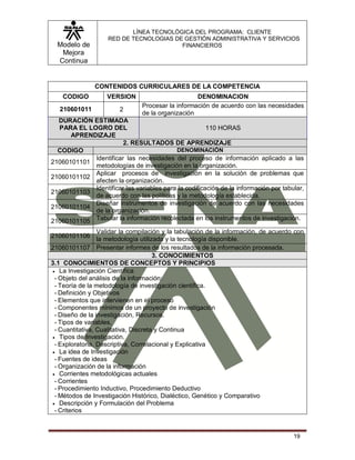 Modelo de
Mejora
Continua
LÍNEA TECNOLÓGICA DEL PROGRAMA: CLIENTE
RED DE TECNOLOGIAS DE GESTIÓN ADMINISTRATIVA Y SERVICIOS
FINANCIEROS
19
CONTENIDOS CURRICULARES DE LA COMPETENCIA
CODIGO VERSION DENOMINACION
210601011 2
Procesar la información de acuerdo con las necesidades
de la organización
DURACIÓN ESTIMADA
PARA EL LOGRO DEL
APRENDIZAJE
110 HORAS
2. RESULTADOS DE APRENDIZAJE
CODIGO DENOMINACIÓN
21060101101
Identificar las necesidades del proceso de información aplicado a las
metodologías de investigación en la organización.
21060101102
Aplicar procesos de investigación en la solución de problemas que
afecten la organización.
21060101103
Identificar las variables para la codificación de la información por tabular,
de acuerdo con las políticas y la metodología establecida.
21060101104
Diseñar instrumentos de investigación de acuerdo con las necesidades
de la organización.
21060101105 Tabular la información recolectada en los instrumentos de investigación.
21060101106
Validar la compilación y la tabulación de la información, de acuerdo con
la metodología utilizada y la tecnología disponible.
21060101107 Presentar informes de los resultados de la información procesada.
3. CONOCIMIENTOS
3.1 CONOCIMIENTOS DE CONCEPTOS Y PRINCIPIOS
 La Investigación Científica
- Objeto del análisis de la información:
- Teoría de la metodología de investigación científica.
- Definición y Objetivos
- Elementos que intervienen en el proceso
- Componentes mínimos de un proyecto de investigación
- Diseño de la investigación, Recursos.
- Tipos de variables,
- Cuantitativa, Cualitativa, Discreta y Continua
 Tipos de Investigación.
- Exploratoria, Descriptiva, Correlacional y Explicativa
 La idea de Investigación
- Fuentes de ideas
- Organización de la información
 Corrientes metodológicas actuales
- Corrientes
- Procedimiento Inductivo, Procedimiento Deductivo
- Métodos de Investigación Histórico, Dialéctico, Genético y Comparativo
 Descripción y Formulación del Problema
- Criterios
 