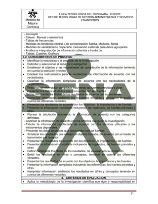 Modelo de
Mejora
Continua
LÍNEA TECNOLÓGICA DEL PROGRAMA: CLIENTE
RED DE TECNOLOGIAS DE GESTIÓN ADMINISTRATIVA Y SERVICIOS
FINANCIEROS
21
- Concepto
- Clases: Manual o electrónica
- Tablas de frecuencias
- Medidas de tendencia central o de concentración: Media, Mediana, Moda
- Medidas de variabilidad o dispersión. Desviación estándar para datos agrupados.
- Análisis e interpretación de información obtenida a través de:
- Tablas, Cuadros, Gráficos
3.2 CONOCIMIENTOS DE PROCESO
 Identificar la naturaleza y el propósito de la Investigación
 Delimitar y seleccionar el tema de investigación
 Establecer el objetivo y las necesidades de compilación de la información teniendo
en cuenta la selección y orden
 Emplear los instrumentos para la recolección de información de acuerdo con las
necesidades.
 Clasificar la información compilada de acuerdo con las necesidades de la
Organización
 Presentar la información compilada incluyendo las fuentes previstas y otras
 Presentar los datos tabulados que concuerden con las fuentes
- Definir claramente los títulos de los resultados de acuerdo con su contenido
 Interpretar información emitiendo los resultados en cifras y conceptos teniendo en
cuenta las diferentes variables.
 Presentar los resultados de acuerdo con los objetivos, la importancia y las fuentes
 Presentar la información compilada incluyendo las regencias, las fuentes previstas y
otras
 Planear la tabulación incluyendo la información de acuerdo con las categorías
definidas.
- Codificar la información de acuerdo con los criterios que guían la investigación.
- Tabular la información recolectada de acuerdo con las técnicas utilizadas y los
instrumentos disponibles.
- Presentar los datos tabulados que concuerden con las fuentes
 Sintetizar los resultados que reflejen el objetivo trazado, de acuerdo con el medio de
transmisión y el receptor.
 Presentar los resultados de acuerdo con los objetivos, la importancia y las fuentes
 Presentar la información compilada incluyendo las regencias, las fuentes previstas y
otras
 Definir claramente los títulos de los resultados, de acuerdo con su contenido.
 Emitir los resultados en cifras y conceptos, teniendo en cuenta las diferentes
variables.
 Presentar los resultados de acuerdo con los objetivos, la importancia y las fuentes.
 Presentar la información compilada incluyendo las referencias, las fuentes previstas y
otras.
 Interpretar información emitiendo los resultados en cifras y conceptos teniendo en
cuenta las diferentes variables.
4. CRITERIOS DE EVALUACION
 Aplica la metodología de la investigación científica con rigor y responsabilidad en
 