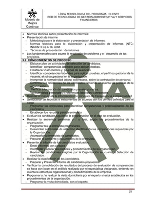 Modelo de
Mejora
Continua
LÍNEA TECNOLÓGICA DEL PROGRAMA: CLIENTE
RED DE TECNOLOGIAS DE GESTIÓN ADMINISTRATIVA Y SERVICIOS
FINANCIEROS
25
 Normas técnicas sobre presentación de informes:
 Presentación de informe
- Metodología para la elaboración y presentación de informes.
- Normas técnicas para la elaboración y presentación de informes (NTC-
INCONTEC). NTC 3588
- Técnicas de presentación de informes
 Los fundamentales para asumir la resolución de problema y el desarrollo de los
proyectos.
3.2 CONOCIMIENTOS DE PROCESO
- Elaborar plan de actividades de selección de candidatos.
- Identificar competencias laborales para aplicar pruebas.
- Establecer instrumentos y pruebas de selección.
- Identificar competencias laborales para aplicar pruebas, el perfil ocupacional de la
vacante, el rol ocupacional en la organización
- Interpretar la normatividad laboral colombiana, sobre la contratación de personal.
- Confirmar las referencias de los candidatos teniendo en cuenta las políticas de la
organización.
- Verificar información de candidatos preseleccionados.
- Verificar datos personales y referencias laborales y personales
 Realizar el manejo de la información con principios de transparencia e imparcialidad
 Seleccionar las técnicas e instrumentos de acuerdo con los perfiles definidos para el
cargo
- Programar las entrevistas para identificar competencias y potencialidades de los
candidatos
- Establecer los recursos para la entrevista
 Evaluar los candidatos siguiendo la programación en el plan de evaluación.
 Realizar la entrevista preliminar y / o final, según los procedimientos de la
organización.
- Programar las la entrevista preliminares.
- Desarrollar entrevistas de selección identificando las competencias requeridas por
la Organización.
- Acompañar la entrevista de candidatos.
- Preparar el ambiente y documentos de la entrevista.
 Presentar el informe de los candidatos evaluados.
- Emitir informes por puntajes
- Interpretar y aplicar las políticas y procedimientos de la organización.
- Revisar las condiciones exigidas por la Organización en cuanto a Selección de
candidatos.
 Realizar la clasificación de los candidatos.
- Preparar y Presentar informe de candidatos propuestos
 Verificar la consolidación de resultados del proceso de evaluación de competencias
se hace con base en el análisis realizado por el especialista designado, teniendo en
cuenta la estructura organizacional y procedimientos de la empresa.
 Programar y / o realizar la visita domiciliaria por el experto si está establecida en los
procedimientos de la organización.
- Programar la visita domiciliaria, con el experto.
 