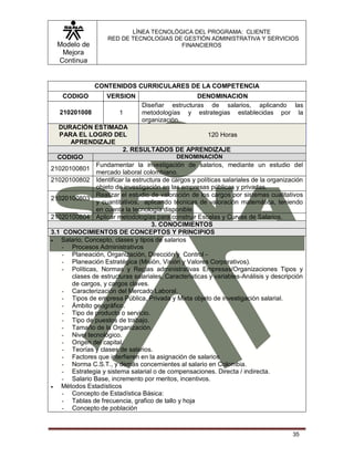 Modelo de
Mejora
Continua
LÍNEA TECNOLÓGICA DEL PROGRAMA: CLIENTE
RED DE TECNOLOGIAS DE GESTIÓN ADMINISTRATIVA Y SERVICIOS
FINANCIEROS
35
CONTENIDOS CURRICULARES DE LA COMPETENCIA
CODIGO VERSION DENOMINACION
210201008 1
Diseñar estructuras de salarios, aplicando las
metodologías y estrategias establecidas por la
organización.
DURACIÓN ESTIMADA
PARA EL LOGRO DEL
APRENDIZAJE
120 Horas
2. RESULTADOS DE APRENDIZAJE
CODIGO DENOMINACIÓN
21020100801
Fundamentar la investigación de salarios, mediante un estudio del
mercado laboral colombiano.
21020100802 Identificar la estructura de cargos y políticas salariales de la organización
objeto de investigación en las empresas públicas y privadas.
21020100803
Realizar el estudio de valoración de los cargos por sistemas cualitativos
y cuantitativos, aplicando técnicas de valoración matemática, teniendo
en cuenta la tecnología disponible.
21020100804 Aplicar metodologías para construir Escalas y Curvas de Salarios.
3. CONOCIMIENTOS
3.1 CONOCIMIENTOS DE CONCEPTOS Y PRINCIPIOS
 Salario, Concepto, clases y tipos de salarios
- Procesos Administrativos
- Planeación, Organización, Dirección y Control -
- Planeación Estratégica (Misión, Visión y Valores Corporativos).
- Políticas, Normas y Reglas administrativas Empresas/Organizaciones Tipos y
clases de estructuras salariales, Características y variables-Análisis y descripción
de cargos, y cargos claves.
- Caracterización del Mercado Laboral.
- Tipos de empresa Pública, Privada y Mixta objeto de investigación salarial.
- Ámbito geográfico.
- Tipo de producto o servicio.
- Tipo de puestos de trabajo.
- Tamaño de la Organización.
- Nivel tecnológico.
- Origen del capital.
- Teorías y clases de salarios.
- Factores que interfieren en la asignación de salarios
- Norma C.S.T., y demás concernientes al salario en Colombia.
- Estrategia y sistema salarial o de compensaciones. Directa / indirecta.
- Salario Base, incremento por meritos, incentivos.
 Métodos Estadísticos
- Concepto de Estadística Básica:
- Tablas de frecuencia, grafico de tallo y hoja
- Concepto de población
 