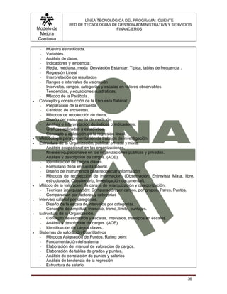 Modelo de
Mejora
Continua
LÍNEA TECNOLÓGICA DEL PROGRAMA: CLIENTE
RED DE TECNOLOGIAS DE GESTIÓN ADMINISTRATIVA Y SERVICIOS
FINANCIEROS
36
- Muestra estratificada.
- Variables.
- Análisis de datos.
- Indicadores y tendencia:
- Media, mediana, moda Desviación Estándar, Típica, tablas de frecuencia .
- Regresión Lineal
- Interpretación de resultados
- Rangos e intervalos de valoración
- Intervalos, rangos, categorías y escalas en valores observables
- Tendencias, y ecuaciones cuadráticas,
- Método de la Parábola.
 Concepto y construcción de la Encuesta Salarial:
- Preparación de la encuesta.
- Cantidad de encuestas.
- Métodos de recolección de datos.
- Diseño del instrumento de medición.
- Análisis e Interpretación de índices o indicadores.
- Gráficas aplicadas a estadística.
- Concepto y aplicación de la regresión lineal.
 Metodología para presentación de trabajos de investigación.
 Estructura de la Organización, publica, privada y mixta.
- Análisis ocupacional en las organizaciones.
- Niveles ocupacionales en las organizaciones públicas y privadas.
- Análisis y descripción de cargos. (ACE).
- Identificación de cargos claves.
- Formulario de la encuesta laboral.
- Diseño de instrumentos para recolectar información
- Métodos de recolección de información. (Observación, Entrevista Mixta, libre,
estructurada, Cuestionario, Investigación documental).
 Método de la valoración de cargos de jerarquización y categorización.
- Técnicas jerarquización: Comparación por cargos, por grupos, Pares, Puntos.
- Comparación por factores y categorias
 Intervalo salarial por categorías.
- Diseño de la escala de intervalos por categorías.
- Concepto de amplitud, intervalo, tramo, limite, puntajes.
 Estructura de la Organización.
- Concepto de escalafón y escalas, intervalos, traslapos en escalas.
- Análisis y descripción de cargos. (ACE)
- Identificación de cargos claves..
 Sistemas de valoración Cuantitativos
- Métodos Asignación de Puntos. Rating point
- Fundamentación del sistema
- Elaboración del manual de valoración de cargos.
- Elaboración de tablas de grados y puntos,
- Análisis de correlación de puntos y salarios
- Análisis de tendencia de la regresión
- Estructura de salario
 