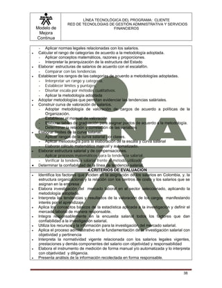 Modelo de
Mejora
Continua
LÍNEA TECNOLÓGICA DEL PROGRAMA: CLIENTE
RED DE TECNOLOGIAS DE GESTIÓN ADMINISTRATIVA Y SERVICIOS
FINANCIEROS
38
- Aplicar normas legales relacionadas con los salarios.
 Calcular el rango de categorías de acuerdo a la metodología adoptada.
- Aplicar conceptos matemáticos, razones y proporciones.
- Interpretar la jerarquización de la estructura del Estado
 Elaborar estructuras de salarios de acuerdo con el escalafón.
- Comparar con las tendencias
 Establecer los rangos de las categorías de acuerdo a metodologías adoptadas.
- Interpretar un rango y categoría.
- Establecer límites y puntajes.
- Diseñar escala por métodos cualitativos.
- Aplicar la metodología adoptada
 Adoptar metodologías que permitan evidenciar las tendencias saláriales.
 Construir curva de valoración de salarios.
- Adoptar metodología de valoración de cargos de acuerdo a políticas de la
Organización.
- Establecer el manual de valoración
- Elaborar tablas de graduación para asignar puntos de acuerdo a la metodología.
- Determinar la relación y correlación de las variables
 Elaborar límites de la curva salarial.
- Aplicar rangos de la curva salarial por clases.
- Aplicar metodología para la elaboración de la escala y curva salarial
- Elaborar cálculo matemático manual y automatizado.
 Elaborar estructura salarial y de compensaciones.
- Aplicar procesos matemáticos para la tendencia salarial.
- Verificar la tendencia salarial frente al método utilizado.
 Determinar la confiabilidad de la línea de tendencia salarial.
4.CRITERIOS DE EVALUACION
 Identifica los factores que inciden en la asignación de los salarios en Colombia, y. la
estructura organizacional y la relación con los centros de costo y los salarios que se
asignan en la empresa
 Elabora investigación del mercado laboral en el sector seleccionado, aplicando la
metodología adoptada.
 Interpreta las tendencias y resultados de la valoración de los cargos manifestando
interés por el aprendizaje.
 Aplica los conceptos básicos de la estadística aplicada a la investigación y definir el
mercado laboral de manera responsable.
 Integra responsablemente en la encuesta salarial todos los factores que dan
confiabilidad a la investigación salarial.
 Utiliza los recursos y la información para la investigación del mercado salarial.
 Aplica el proceso administrativo en la fundamentación de la investigación salarial con
objetividad y pertinencia
 Interpreta la normatividad vigente relacionada con los salarios legales vigentes,
prestaciones y demás componentes del salario con objetividad y responsabilidad
 Elabora el instrumento de medición de forma manual y/o automatizada y lo interpreta
con objetividad y diligencia.
 Presenta análisis de la información recolectada en forma responsable.
 