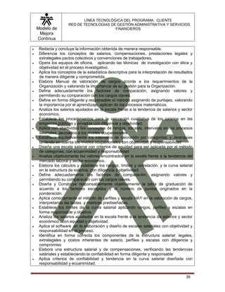 Modelo de
Mejora
Continua
LÍNEA TECNOLÓGICA DEL PROGRAMA: CLIENTE
RED DE TECNOLOGIAS DE GESTIÓN ADMINISTRATIVA Y SERVICIOS
FINANCIEROS
39
 Redacta y concluye la información obtenida de manera responsable.
 Diferencia los conceptos de salarios, compensaciones, prestaciones legales y
extralegales pactos colectivos y convenciones de trabajadores,
 Opera los equipos de oficina, aplicando las técnicas de investigación con ética y
objetividad en el proceso investigativo.
 Aplica los conceptos de la estadística descriptiva para la interpretación de resultados
de manera diligente y comprometida.
 Elabora Manual de valoración de cargos acorde a los requerimientos de la
Organización y valorando la importancia de su gestión para la Organización.
 Define adecuadamente los factores de comparación, asignando valores y
permitiendo su comparación con los cargos claves.
 Define en forma diligente y responsable el método asignando de puntajes, valorando
la importancia por el aprendizaje, aplican do los procesos matemáticos.
 Analiza los salarios ajustados en la escala frente a la tendencia de salarios y sector
económico.
 Establece los procedimientos para la valoración cualitativa de los salarios en las
empresas públicas y privadas con diligencia y objetividad.
 Aplica con objetividad los conceptos de rangos, escalas, intervalos en los procesos
salariales, asociados a los niveles ocupacionales
 Establece equitativamente los intervalos de valoración por categorías, y Jerarquías
teniendo en cuenta los niveles ocupacionales con objetividad y responsabilidad
 Diseña una escala salarial con criterios de equidad para ser aplicada por el método
de categorías, con ecuanimidad y responsabilidad
 Analiza objetivamente los valores encontrados en la escala frente a la tendencia del
mercado laboral y sector económico.
 Elabora los cálculos y establece los rangos, límites y correlación, y la curva salarial
en la estructura de salarios, con diligencia y objetividad.
 Define adecuadamente los factores de comparación, asignando valores y
permitiendo su comparación con los cargos claves.
 Diseña y Construye responsablemente objetivamente la tabla de graduación de
acuerdo a los factores escogidos y el número de puntos originados en la
ponderación.
 Aplica correctamente el método de perfiles y escala HAY en la valoración de cargos,
interpretando las tablas y matrices prediseñadas.
 Establece los límites de la curva salarial aplicando rangos, perfiles y escalas en
forma responsable y objetiva.
 Analiza los salarios ajustados en la escala frente a la tendencia de salarios y sector
económico., con equidad y objetividad.
 Aplica el software en la elaboración y diseño de escalas salariales con objetividad y
responsabilidad en el proceso.
 Identifica en forma correcta los componentes de la estructura salarial: legales,
extralegales y costos inherentes de salario, perfiles y escalas con diligencia y
compromiso
 Elabora una estructura salarial y de compensaciones, verificando las tendencias
saláriales y estableciendo la confiabilidad en forma diligente y responsable
 Aplica criterios de confiabilidad y tendencia en la curva salarial diseñada con
responsabilidad y ecuanimidad.
 