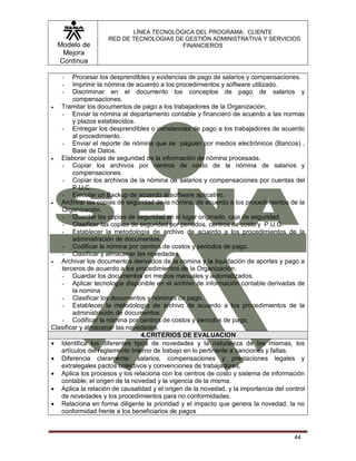 Modelo de
Mejora
Continua
LÍNEA TECNOLÓGICA DEL PROGRAMA: CLIENTE
RED DE TECNOLOGIAS DE GESTIÓN ADMINISTRATIVA Y SERVICIOS
FINANCIEROS
44
- Procesar los desprendibles y evidencias de pago de salarios y compensaciones.
- Imprimir la nómina de acuerdo a los procedimientos y software utilizado.
- Discriminar en el documento los conceptos de pago de salarios y
compensaciones.
 Tramitar los documentos de pago a los trabajadores de la Organización.
- Enviar la nómina al departamento contable y financiero de acuerdo a las normas
y plazos establecidos.
- Entregar los desprendibles o constancias de pago a los trabajadores de acuerdo
al procedimiento.
- Enviar el reporte de nómina que se paguen por medios electrónicos (Bancos) ,
Base de Datos.
 Elaborar copias de seguridad de la información de nómina procesada.
- Copiar los archivos por centros de costo de la nómina de salarios y
compensaciones.
- Copiar los archivos de la nómina de salarios y compensaciones por cuentas del
P.U.C.
- Ejecutar un Backup de acuerdo al software aplicativo.
 Archivar las copias de seguridad de la nómina, de acuerdo a los procedimientos de la
Organización.
- Guardar las copias de seguridad en el lugar originado, caja de seguridad.
- Clasificar las copias de seguridad por periodos, centros de costo y P.U.C.
- Establecer la metodología de archivo de acuerdo a los procedimientos de la
administración de documentos.
- Codificar la nómina por centros de costos y periodos de pago.
- Clasificar y almacenar las novedades.
 Archivar los documentos derivados de la nomina y la liquidación de aportes y pago a
terceros de acuerdo a los procedimientos de la Organización.
- Guardar los documentos en medios manuales y automatizados.
- Aplicar tecnología disponible en el archivo de información contable derivadas de
la nomina
- Clasificar los documentos y nóminas de pago.
- Establecer la metodología de archivo de acuerdo a los procedimientos de la
administración de documentos.
- Codificar la nómina por centros de costos y periodos de pago.
Clasificar y almacenar las novedades.
4.CRITERIOS DE EVALUACION
 Identifica los diferentes tipos de novedades y la naturaleza de las mismas, los
artículos del reglamento Interno de trabajo en lo pertinente a sanciones y faltas.
 Diferencia claramente: salarios, compensaciones y prestaciones legales y
extralegales pactos colectivos y convenciones de trabajadores,
 Aplica los procesos y los relaciona con los centros de costo y sistema de información
contable; el origen de la novedad y la vigencia de la misma.
 Aplica la relación de causalidad y el origen de la novedad, y la importancia del control
de novedades y los procedimientos para no conformidades.
 Relaciona en forma diligente la prioridad y el impacto que genera la novedad, la no
conformidad frente a los beneficiarios de pagos
 