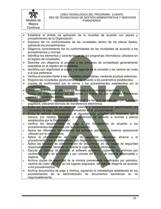 Modelo de
Mejora
Continua
LÍNEA TECNOLÓGICA DEL PROGRAMA: CLIENTE
RED DE TECNOLOGIAS DE GESTIÓN ADMINISTRATIVA Y SERVICIOS
FINANCIEROS
45
 Establece el ámbito de aplicación de la novedad de acuerdo con planes y
procedimientos de la Organización.
 Subsana las no conformidades de las novedades dentro de los plazos fijados,
aplicando los procedimientos
 Diligencia correctamente las no conformidades de las novedades de acuerdo a los
procedimientos y normas.
 Identifica los elementos y características de los programas informáticos utilizados en
el registro de novedades.
 Describe con diligencia el proceso y los principios de contabilidad generalmente
aceptados en el registro de novedades.
 Identifica con objetividad el origen y la vigencia de la novedad y los centros de costo
a la que pertenece.
 Verifica el proceso frente a las novedades presentadas, mediante pruebas selectivas
 Registra las novedades oportunamente de acuerdo a los parámetros establecidos.
 Liquida de conformidad con la norma y los procedimientos establecidos por la
Organización
 Documenta el proceso utilizando las técnicas y la tecnología disponible.
 Aplica con responsabilidad los convenios y condiciones con entidades financieras
para los reportes de nómina
 Reporta la nómina oportunamente dentro de los tiempos establecidos con la entidad
pagadora, utilizando técnicas de transferencia electrónica.
 Emite los documentos de pagos de salarios y compensaciones discriminando los
conceptos de pago, demostrando honestidad en el procedimiento.
 Envía la nómina oportunamente al departamento contable y/o financiero y/o a
bancos, por medios manuales y electrónicos de acuerdo a normas y plazos
establecidos por la Organización.
 Verifica los desprendibles de pago a los trabajadores de acuerdo a los
procedimientos establecidos por la organización.
 Opera las diferentes herramientas del software aplicativo y sistema operacional
utilizado por la organización
 Aplica el procedimiento de copia de seguridad, naturaleza, alcance y el
procedimiento para su elaboración, con diligencia y discrecionalidad
 Aplica las técnicas de administración de documentos en las copias de seguridad
responsablemente, teniendo en cuenta la vigencia de la información
 Ejecuta un Backup de acuerdo al software aplicativo, copiando los archivos por
centros de costo de la nómina y por cuentas del P.U.C. de manera responsable y
objetiva.
 Archiva copias de seguridad de la nómina previamente clasificadas por periodos,
centros de costo y P.U.C. en los lugares asignados, de manera diligente de acuerdo
a los procedimientos.
 Archiva documentos de pago y nómina, siguiendo la metodología establecida en los
procedimientos de la administración de documentos asumiendo su rol
responsablemente.
 