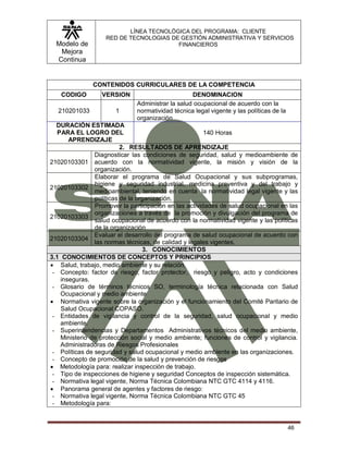 Modelo de
Mejora
Continua
LÍNEA TECNOLÓGICA DEL PROGRAMA: CLIENTE
RED DE TECNOLOGIAS DE GESTIÓN ADMINISTRATIVA Y SERVICIOS
FINANCIEROS
46
CONTENIDOS CURRICULARES DE LA COMPETENCIA
CODIGO VERSION DENOMINACION
210201033 1
Administrar la salud ocupacional de acuerdo con la
normatividad técnica legal vigente y las políticas de la
organización
DURACIÓN ESTIMADA
PARA EL LOGRO DEL
APRENDIZAJE
140 Horas
2. RESULTADOS DE APRENDIZAJE
21020103301
Diagnosticar las condiciones de seguridad, salud y medioambiente de
acuerdo con la normatividad vigente, la misión y visión de la
organización.
21020103302
Elaborar el programa de Salud Ocupacional y sus subprogramas,
higiene y seguridad industrial, medicina preventiva y del trabajo y
medioambiental, teniendo en cuenta la normatividad legal vigente y las
políticas de la organización.
21020103303
Promover la participación en las actividades de salud ocupacional en las
organizaciones a través de la promoción y divulgación del programa de
salud ocupacional de acuerdo con la normatividad vigente y las políticas
de la organización
21020103304
Evaluar el desarrollo del programa de salud ocupacional de acuerdo con
las normas técnicas, de calidad y legales vigentes.
3. CONOCIMIENTOS
3.1 CONOCIMIENTOS DE CONCEPTOS Y PRINCIPIOS
 Salud, trabajo, medio ambiente y su relación.
- Concepto: factor de riesgo, factor protector, riesgo y peligro, acto y condiciones
inseguras.
- Glosario de términos técnicos SO, terminología técnica relacionada con Salud
Ocupacional y medio ambiente
 Normativa vigente sobre la organización y el funcionamiento del Comité Paritario de
Salud Ocupacional COPASO.
- Entidades de vigilancia y control de la seguridad, salud ocupacional y medio
ambiente.
- Superintendencias y Departamentos Administrativos técnicos del medio ambiente,
Ministerio de protección social y medio ambiente; funciones de control y vigilancia.
Administradoras de Riesgos Profesionales
- Políticas de seguridad y salud ocupacional y medio ambiente en las organizaciones.
- Concepto de promoción de la salud y prevención de riesgos
 Metodología para: realizar inspección de trabajo.
- Tipo de inspecciones de higiene y seguridad Conceptos de inspección sistemática.
- Normativa legal vigente, Norma Técnica Colombiana NTC GTC 4114 y 4116.
 Panorama general de agentes y factores de riesgo:
- Normativa legal vigente, Norma Técnica Colombiana NTC GTC 45
- Metodología para:
 