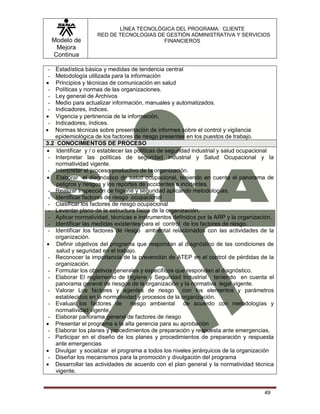 Modelo de
Mejora
Continua
LÍNEA TECNOLÓGICA DEL PROGRAMA: CLIENTE
RED DE TECNOLOGIAS DE GESTIÓN ADMINISTRATIVA Y SERVICIOS
FINANCIEROS
49
- Estadística básica y medidas de tendencia central
- Metodología utilizada para la información
 Principios y técnicas de comunicación en salud
- Políticas y normas de las organizaciones.
- Ley general de Archivos
- Medio para actualizar información, manuales y automatizados.
- Indicadores, índices.
 Vigencia y pertinencia de la información,
- Indicadores, índices.
 Normas técnicas sobre presentación de informes sobre el control y vigilancia
epidemiológica de los factores de riesgo presentes en los puestos de trabajo.
3.2 CONOCIMIENTOS DE PROCESO
 Identificar y / o establecer las políticas de seguridad industrial y salud ocupacional
- Interpretar las políticas de seguridad industrial y Salud Ocupacional y la
normatividad vigente.
- Interpretar el proceso productivo de la organización.
 Elaborar el diagnóstico de salud ocupacional, teniendo en cuenta el panorama de
peligros y riesgos y los reportes de accidentes e incidentes.
- Realizar inspección de higiene y seguridad aplicando metodologías.
- Identificar factores de riesgo ocupacional
- Clasificar los factores de riesgo ocupacional
- Levantar plano de la estructura física de la organización.
- Aplicar normatividad, técnicas e instrumentos definidos por la ARP y la organización.
- Identificar las medidas existentes para el control de los factores de riesgo.
- Identificar los factores de riesgo ambiental relacionados con las actividades de la
organización.
 Definir objetivos del programa que respondan al diagnóstico de las condiciones de
salud y seguridad en el trabajo.
- Reconocer la importancia de la prevención de ATEP en el control de pérdidas de la
organización.
- Formular los objetivos generales y específicos que respondan al diagnóstico.
- Elaborar El reglamento de Higiene y Seguridad Industrial teniendo en cuenta el
panorama general de riesgos de la organización y la normativa legal vigente.
- Valorar Los factores y agentes de riesgo con los elementos y parámetros
establecidos en la normatividad y procesos de la organización.
- Evaluar los factores de riesgo ambiental de acuerdo con metodologías y
normatividad vigente.
- Elaborar panorama general de factores de riesgo
 Presentar el programa a la alta gerencia para su aprobación
- Elaborar los planes y procedimientos de preparación y respuesta ante emergencias.
- Participar en el diseño de los planes y procedimientos de preparación y respuesta
ante emergencias
 Divulgar y socializar el programa a todos los niveles jerárquicos de la organización
- Diseñar los mecanismos para la promoción y divulgación del programa
 Desarrollar las actividades de acuerdo con el plan general y la normatividad técnica
vigente.
 