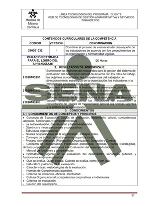 Modelo de
Mejora
Continua
LÍNEA TECNOLÓGICA DEL PROGRAMA: CLIENTE
RED DE TECNOLOGIAS DE GESTIÓN ADMINISTRATIVA Y SERVICIOS
FINANCIEROS
53
CONTENIDOS CURRICULARES DE LA COMPETENCIA
CODIGO VERSION DENOMINACION
210201032 1
Coordinar el proceso de evaluación del desempeño de
los trabajadores de acuerdo con los procedimientos de
la organización y normatividad vigente.
DURACIÓN ESTIMADA
PARA EL LOGRO DEL
APRENDIZAJE
120 Horas
2. RESULTADOS DE APRENDIZAJE
21020103201
Suministrar los instrumentos requeridos para la gestión del sistema de
evaluación del desempeño laboral de acuerdo con los roles de trabajo,
los objetivos concertados, las competencias del trabajador, el
direccionamiento estratégico de la organización, los indicadores y la
metodología adoptada por la organización.
21020103202
Monitorear el proceso de la evaluación del desempeño, para su
evaluación y seguimiento de acuerdo con el sistema de gestión de
calidad, las normas vigentes y la política institucional.
21020103203
Elaborar informes de los resultados de la evaluación del desempeño
laboral, teniendo en cuenta los indicadores de evaluación, la
concertación de planes de mejoramiento laboral, las normas vigentes
y la política de la organización
3. CONOCIMIENTOS
3.1 CONOCIMIENTOS DE CONCEPTOS Y PRINCIPIOS
 Concepto de Evaluación, Juicios de evaluación, desempeño laboral, competencias
laborales, funcionales y comportamentales
- La autoevaluación, coevaluación y heteroevaluación
- Objetivos y metas personales y corporativos
- Estructura organizacional
- Niveles ocupacionales de la organización, trabajos, roles.
- Concepto de actitud, aptitud y entorno organizacional
- Proceso Administrativo (Planeación, Organización, Dirección y Control).
- Concepto de programación, Planeación estratégica, Políticas, (Planes Estratégicos,
tácticos y operativos), asociados a la Evaluación del desempeño laboral.
- Manual de funciones y competencias
 Normatividad vigente en la evaluación del desempeño: servidores públicos y
funcionarios empresas privadas
 Que se evalúa, Quien evalúa, Cuando se evalúa, cómo y con qué.
- Naturaleza y alcance de la evaluación
- Características, metodologías de la evaluación.
- Normas de Competencias laborales.
- Criterios de eficiencia, eficacia, efectividad.
- Cultura Organizacional, competencias corporativas e individuales
 Criterios de evaluación
- Gestión del desempeño.
 