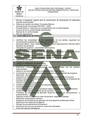 Modelo de
Mejora
Continua
LÍNEA TECNOLÓGICA DEL PROGRAMA: CLIENTE
RED DE TECNOLOGIAS DE GESTIÓN ADMINISTRATIVA Y SERVICIOS
FINANCIEROS
60
- Normas y legislación vigente para la conservación de documentos en diferentes
soportes documentales.
 Sistema de Gestión de calidad: Conceptos Básicos.
- Caracterización de procesos ISO 9001 – 2008
- Procedimientos e instructivos en la presentación de no conformidades.
- Impacto de las no conformidades identificadas.
- Reporte de no conformidades
 Plan de mejoramiento
3.2 CONOCIMIENTOS DE PROCESO
 Identificar las necesidades de los empleados y de sus familias, siguiendo los
procedimientos establecidos de Bienestar Social laboral
- Interpretar Misión, Visón, Objetivos, Políticas, cultura organizacional y Normas sobre
Bienestar Social laboral
- Interpretar los objetivos y el propósito del programa
- Identificar beneficiarios del programa
- Seleccionar el procedimiento para identificar las necesidades de Bienestar Social
Laboral.
- Realizar diagnóstico de necesidades de Bienestar Social laboral.
- Sistematizar la información obtenida en el diagnóstico de necesidades.
 Determinar prioridades
- Jerarquizar requerimientos de acuerdo con los recursos de la organización.
- Analizar el diagnóstico de necesidades.
- Clasificar los requerimientos y priorizarlos
- Discriminar necesidades de bienestar laboral de acuerdo con las políticas
Institucionales.
- Aplicar la normatividad, políticas y procedimientos institucionales.
 Contemplar los recursos necesarios que garanticen la sostenibilidad del programa
- Determinar recursos .
- Interpretar la normativa sobre el manejo, uso y administración de los recursos.
- Solicitar cotizaciones sobre los costos de los recursos a utilizar en los Programas de
bienestar Social Laboral.
- Verificar asignación presupuestal
 Establecer los indicadores según las especificaciones de los programas.
- Interpretar indicadores de gestión
 Presentar el programa para su aprobación según procedimiento de la organización.
- Establecer el propósito y objetivos de las acciones.
- Programar las actividades de Bienestar Social de acuerdo con requerimientos y
procedimientos.
- Organizar el plan de trabajo en orden de jerarquía según necesidades.
- Determinar responsables y tiempos.
- Establecer las condiciones de ejecución de los programas de Bienestar Social
- Seleccionar los medios de divulgación
- Divulgar los procedimientos del programa
 Direccionar los recursos teniendo en cuenta las actividades
- Prever las alianzas estratégicas
 