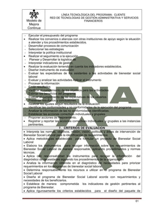 Modelo de
Mejora
Continua
LÍNEA TECNOLÓGICA DEL PROGRAMA: CLIENTE
RED DE TECNOLOGIAS DE GESTIÓN ADMINISTRATIVA Y SERVICIOS
FINANCIEROS
61
- Ejecutar el presupuesto del programa
 Realizar los convenios o alianzas con otras instituciones de apoyo según la situación
a atender y los procedimientos establecidos.
- Desarrollar procesos de comunicación
- Seleccionar las estrategias
- Interpretar la política institucional
 Realizar el seguimiento a la ejecución
- Planear y Desarrollar la logística de
- Interpretar indicadores de gestión.
 Realizar la evaluación teniendo en cuenta los indicadores establecidos.
- Diseñar instrumento de evaluación
- Evaluar las expectativas de los asistentes a las actividades de bienestar social
laboral
- Evaluar y analizar las actividades Aplicar el instrumento
- Procesar la información
- Emitir resultados
- Verificar el cumplimiento de los objetivos para las actividades
- Estimar los beneficios del programa.
- Evaluar el cumplimiento de las expectativas de los usuarios
- Presentar resultados y conclusiones.
 Realizar los ajustes según resultados de la evaluación.
- Identificar las conformidades y no conformidades de la ejecución del programa
- Analizar la información de las no conformidades identificadas.
- Establecer las acciones correctivas individuales y grupales
- Proponer acciones de mejoramiento.
 Registrar y reportar las acciones correctivas individuales y grupales a las instancias
pertinentes.
7. CRITERIOS DE EVALUACION
 Interpreta las normas, objetivos, misión, visión, políticas y áreas de intervención de
Bienestar Social Laboral para la identificación de requerimientos
 Aplica metodologías establecidas para formular un proyecto de Bienestar Social
Laboral
 Elabora los instrumentos para recoger información sobre los requerimientos de
Bienestar Social Laboral de manera responsable, aplicando procedimientos y normas
técnicas.
 Aplica con responsabilidad los instrumentos para recoger la información del
diagnóstico de necesidades siguiendo los procedimientos de la organización
 Analiza la información obtenida en el diagnóstico de necesidades para priorizar
requerimientos en los programas de bienestar social laboral.
 Determina responsablemente los recursos a utilizar en el programa de Bienestar
Social Laboral
 Diseña el programa de Bienestar Social Laboral acorde con requerimientos y
necesidades de los beneficiarios.
 Establece de manera comprometida los indicadores de gestión pertinentes al
programa de Bienestar.
 Aplica rigurosamente los criterios establecidos para el diseño del paquete de
 