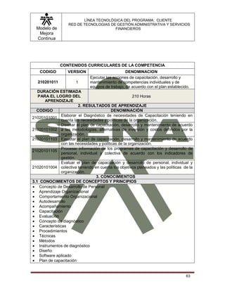 Modelo de
Mejora
Continua
LÍNEA TECNOLÓGICA DEL PROGRAMA: CLIENTE
RED DE TECNOLOGIAS DE GESTIÓN ADMINISTRATIVA Y SERVICIOS
FINANCIEROS
63
CONTENIDOS CURRICULARES DE LA COMPETENCIA
CODIGO VERSION DENOMINACION
210201011 1
Ejecutar las acciones de capacitación, desarrollo y
mantenimiento de competencias individuales y de
equipos de trabajo, de acuerdo con el plan establecido.
DURACIÓN ESTIMADA
PARA EL LOGRO DEL
APRENDIZAJE
210 Horas
2. RESULTADOS DE APRENDIZAJE
CODIGO DENOMINACIÓN
21020101001
Elaborar el Diagnóstico de necesidades de Capacitación teniendo en
cuenta las necesidades y políticas de la organización.
21020101002
Diseñar el plan de capacitación, desarrollo y mantenimiento de acuerdo
a las metodologías, alternativas de inversión y costos definidos por la
organización.
21020101103 Ejecutar el plan de capacitación, desarrollo y mantenimiento de acuerdo
con las necesidades y políticas de la organización.
21020101105
Procesar información de los programas de capacitación y desarrollo de
personal, individual y colectiva de acuerdo con los indicadores de
gestión.
21020101004
Evaluar el plan de capacitación y desarrollo de personal, individual y
colectiva teniendo en cuenta los objetivos planeados y las políticas de la
organización.
3. CONOCIMIENTOS
3.1 CONOCIMIENTOS DE CONCEPTOS Y PRINCIPIOS
 Concepto de Desarrollo de Personal
 Aprendizaje Organizacional
 Comportamiento Organizacional
 Autodesarrollo
 Acompañamiento
 Capacitación
 Evaluación
 Concepto de diagnóstico
 Características
 Procedimientos
 Técnicas
 Métodos
 Instrumentos de diagnóstico
 Diseño
 Software aplicado
 Plan de capacitación
 