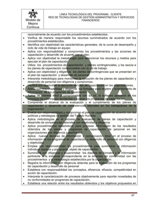 Modelo de
Mejora
Continua
LÍNEA TECNOLÓGICA DEL PROGRAMA: CLIENTE
RED DE TECNOLOGIAS DE GESTIÓN ADMINISTRATIVA Y SERVICIOS
FINANCIEROS
67
racionalmente de acuerdo con los procedimientos establecidos.
 Verifica de manera responsable los recursos suministrados de acuerdo con los
procedimientos establecidos.
 Identifica con objetividad las características generales, de la curva de desempeño y
ciclo de vida de trabajo en equipo
 Aplica con responsabilidad y compromiso los procedimientos y las acciones de
capacitación y desarrollo de acuerdo con el plan.
 Aplica con objetividad la metodología para seleccionar los recursos y medios para
ejecutar el plan de capacitación
 Utiliza los procedimientos de capacitación y planes contingenciales, y los asocia a
los planes de capacitación comprometido con su rol de trabajo.
 Aplica con objetividad y diligencia los planes de contingencias que se presentan en
el plan de capacitación y desarrollo de personal.
 Interpreta metodología para monitorear la ejecución de los planes de capacitación y
desarrollo de personal con diligencia y compromiso.
 Verifica con objetividad la ejecución del plan de capacitación en las organizaciones.
 Aplica con responsabilidad y diligencia los formatos para registro y levantamiento de
información de los programas de capacitación.
 Aplica de manera ética y comprometida con su rol, el software aplicativo en los
procesos de información tendientes a evaluar los programas de capacitación
 Comprende el alcance de la evaluación y el cumplimiento de los planes de
capacitación y desarrollo de competencias laborales en los trabajadores de la
organización
 Evalúa con responsabilidad y compromiso el plan de capacitación de acuerdo con las
políticas y estrategias de gestión del Talento Humano
 Aplica metodologías en el proceso de evaluación de planes de capacitación y
desarrollo de competencias laborales con objetividad y diligencia.
 Aplica procedimientos estadísticos para procesar información de los resultados
obtenidos de los planes y programas de capacitación de personal en las
organizaciones con diligencia y asertividad.
 Aplica nuevas técnicas de información y comunicación (tics) en el proceso de
información de los programas de capacitación y desarrollo de personal con diligencia
y objetividad.
 Emplea con responsabilidad los procedimientos para suministrar la información
individual, equipos y por grupos, objeto de capacitación.
 Suministra con diligencia y ecuanimidad los diseños de formatos y la información
pertinente a la instancia correspondiente en la empresa de conformidad con las
procedimientos y la metodología establecidos por la organización
 Registra la información con diligencia obtenida para la evaluación de los programas
de capacitación y desarrollo de personal
 Establece con responsabilidad los conceptos, eficiencia, eficacia, competitividad en
acción de capacitación.
 Interpreta la caracterización de procesos objetivamente para reportar novedades de
no conformidades en programas de capacitación.
 Establece una relación entre los resultados obtenidos y los objetivos propuestos en
 
