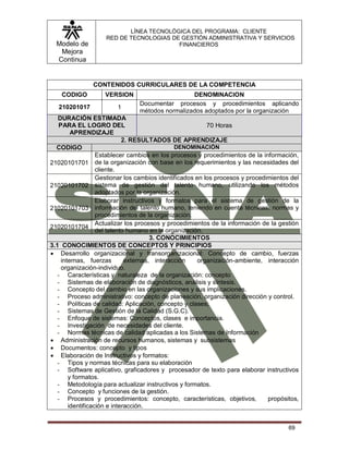 Modelo de
Mejora
Continua
LÍNEA TECNOLÓGICA DEL PROGRAMA: CLIENTE
RED DE TECNOLOGIAS DE GESTIÓN ADMINISTRATIVA Y SERVICIOS
FINANCIEROS
69
CONTENIDOS CURRICULARES DE LA COMPETENCIA
CODIGO VERSION DENOMINACION
210201017 1
Documentar procesos y procedimientos aplicando
métodos normalizados adoptados por la organización
DURACIÓN ESTIMADA
PARA EL LOGRO DEL
APRENDIZAJE
70 Horas
2. RESULTADOS DE APRENDIZAJE
CODIGO DENOMINACIÓN
21020101701
Establecer cambios en los procesos y procedimientos de la información,
de la organización con base en los requerimientos y las necesidades del
cliente.
21020101702
Gestionar los cambios identificados en los procesos y procedimientos del
sistema de gestión del talento humano, utilizando los métodos
adoptados por la organización.
21020101703
Elaborar instructivos y formatos para el sistema de gestión de la
información del talento humano, teniendo en cuenta técnicas, normas y
procedimientos de la organización.
21020101704
Actualizar los procesos y procedimientos de la información de la gestión
del talento humano en la organización.
3. CONOCIMIENTOS
3.1 CONOCIMIENTOS DE CONCEPTOS Y PRINCIPIOS
 Desarrollo organizacional y transorganizacional: Concepto de cambio, fuerzas
internas, fuerzas externas, interacción organización-ambiente, interacción
organización-individuo.
- Características y naturaleza de la organización: concepto
- Sistemas de elaboración de diagnósticos, análisis y síntesis.
- Concepto del cambio en las organizaciones y sus implicaciones.
- Proceso administrativo: concepto de planeación, organización dirección y control.
- Políticas de calidad: Aplicación, concepto y clases;
- Sistemas de Gestión de la Calidad (S.G.C).
- Enfoque de sistemas: Conceptos, clases e importancia.
- Investigación de necesidades del cliente.
- Normas técnicas de calidad aplicadas a los Sistemas de Información
 Administración de recursos humanos, sistemas y subsistemas
 Documentos: concepto y tipos
 Elaboración de Instructivos y formatos:
- Tipos y normas técnicas para su elaboración
- Software aplicativo, graficadores y procesador de texto para elaborar instructivos
y formatos.
- Metodología para actualizar instructivos y formatos.
- Concepto y funciones de la gestión.
- Procesos y procedimientos: concepto, características, objetivos, propósitos,
identificación e interacción.
 