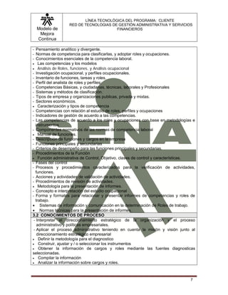 Modelo de
Mejora
Continua
LÍNEA TECNOLÓGICA DEL PROGRAMA: CLIENTE
RED DE TECNOLOGIAS DE GESTIÓN ADMINISTRATIVA Y SERVICIOS
FINANCIEROS
7
- Pensamiento analítico y divergente.
- Normas de competencia para clasificarlas, y adoptar roles y ocupaciones.
- Conocimientos esenciales de la competencia laboral.
 Las competencias y los modelos
 Análisis de Roles, funciones, y Análisis ocupacional
- Investigación ocupacional, y perfiles ocupacionales.
- Inventario de funciones, tareas y roles.
- Perfil del analista de roles y perfiles:
- Competencias Básicas, y ciudadanas, técnicas, laborales y Profesionales
- Sistemas y métodos de clasificación.
- Tipos de empresa y organizaciones publicas, privada y mixtas.
- Sectores económicos.
 Caracterización y tipos de competencia
- Competencias con relación al estudio de roles, perfiles y ocupaciones
- Indicadores de gestión de acuerdo a las competencias.
- Las competencias de acuerdo a los roles y ocupaciones con base en metodologías e
instrumentos
- Componentes normativos de las normas de competencia laboral
 Manual de funciones.
- Descripción de funciones y cargos en la empresa
- Funciones principales y secundarias
- Criterios de desempeño para las funciones principales y secundarias.
- Procedimientos de la Función
 Función administrativa de Control, Objetivo, clases de control y características.
- Fases del control
- Procesos y procedimientos caracterizados para la verificación de actividades,
funciones.
- Acciones y actividades de validación de actividades.
- Procedimientos de revisión de actividades.
 Metodología para la presentación de informes.
- Concepto e interpretación del estudio ocupacional
- Forma y formatos para relacionar y presentar informes de competencias y roles de
trabajo.
 Sistemas de información y comunicación en la determinación de Roles de trabajo.
 Normas técnicas para la presentación de informes.
3.2 CONOCIMIENTOS DE PROCESO
- Interpretar el direccionamiento estratégico de la organización y el proceso
administrativo y políticas empresariales.
- Aplicar el proceso administrativo teniendo en cuenta la misión y visión junto al
direccionamiento estratégico empresarial
 Definir la metodología para el diagnostico
 Construir, ajustar y / o seleccionar los instrumentos
 Obtener la información de cargos y roles mediante las fuentes diagnosticas
seleccionadas.
 Compilar la información
 Analizar la información sobre cargos y roles.
 