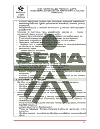 Modelo de
Mejora
Continua
LÍNEA TECNOLÓGICA DEL PROGRAMA: CLIENTE
RED DE TECNOLOGIAS DE GESTIÓN ADMINISTRATIVA Y SERVICIOS
FINANCIEROS
70
- Concepto: Flujogramas, diagrama, tipos, simbología y reglas para su elaboración.
- Normas reglamentarias vigentes para validar los instructivos y formatos (revisión,
modificación)
- Procedimientos para la validación de instructivos y formatos, frente al proceso o
procedimiento
 Conceptos de Archivística: tipos, procedimiento, sistemas de manejo y
administración clases, funciones y técnicas de archivo
- Clases de documentos para archivo: Escrito, digitales, micrografías, videos etc.
- Procedimientos para conservación de documentos en las organizaciones
- Sistemas de ordenación de instructivos y formatos: concepto y clases.
- Sistemas de clasificación y ordenación documental
- Tecnología para la preservación de la información de los instructivos del sistema
de información del sistema de gestión del talento humano
- Normatividad vigente.
- Tablas de retención documental.
 Caracterización de procesos:
- Norma ISO, y NTC (Normas Técnicas de Calidad.)
- Metodología para codificación de procesos del sistema de gestión del talento
humano.
- Reingeniería en los procesos y procedimientos.
 Normas técnicas vigentes para elaborar y presentar informes.
- Indicadores de gestión: aplicados a la gestión de Información.
- Metodología para verificación y control de los procesos.
 Manual de calidad de la organización: concepto y características.
- Políticas y objetivos de la organización, aplicados a la gestión de la calidad de la
información.
- Concepto y diferencia en automatización y sistematización de los procesos,
mediante la implementación de tecnología.
3.2 CONOCIMIENTOS DE PROCESO
 Identificar los cambios en los procesos y procedimientos en la organización.
- Interpretar la política institucional.
- Identificar procesos y procedimientos
- Identificar necesidades y requerimientos del cliente.
- Aplicar la política organizacional en el desarrollo de procesos y procedimientos
 Desarrollar el sistema y aplicación de instructivos y formatos en los procesos de
gestión humana
- Diseñar y elaborar Instructivos y formatos, Interpretar procesos y procedimientos
de la organización, Redactar instrucciones, Actualizar instructivos, Identificar no
conformidades.
- Interpretar normatividad vigente, Interpretar normas de la organización, Interpretar
la política institucional
- Analizar requerimientos de actualización
- Validar los instructivos y formatos, Comprobar la eficiencia y pertinencia de los
instructivos.
- Identificar procesos y procedimientos; Identificar necesidades y requerimientos del
cliente.
 